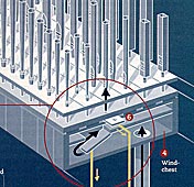 How a pipe organ works